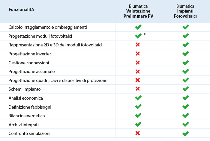 Funzionalità