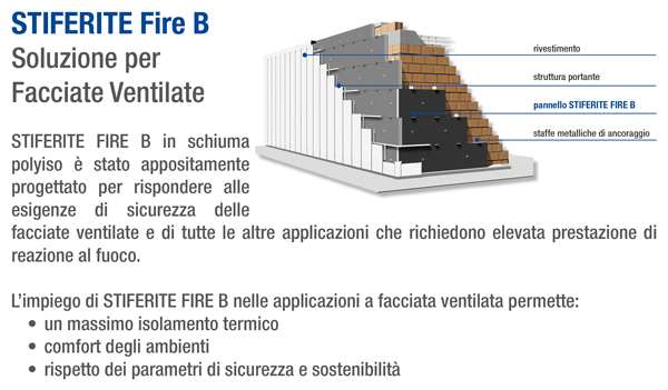 Isolamento di Facciate Ventilate con Stiferite Fire B